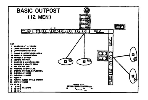 Abbildung 7.3: Mondstation für 12 Mann Besatzung. In der ersten Phase der Einrichtung einer dauerhaften Mondbasis müssten verschiedene Gebäudekomplexe entstehen. Die Energie sollten vier Kernkraftwerke in der Umgebung erzeugen. Die Station sollte nicht nur Unterkünfte für die Mannschaft, sondern auch verschiedene wissenschaftliche Laboratorien umfassen. Quelle: Project Horizon, Army Ballistic Missile Agency, 1959