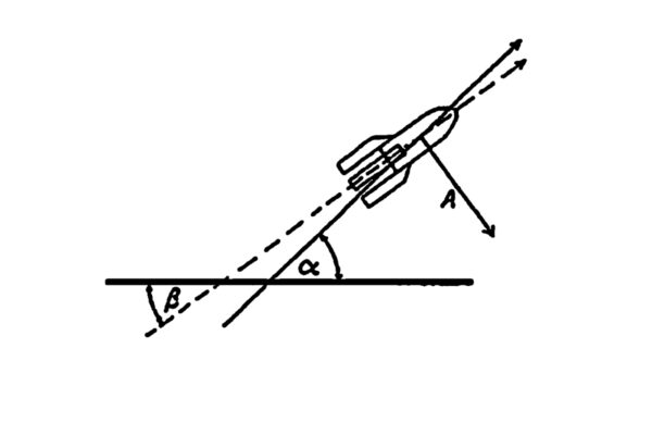 Abbildung 1.1: Die optimale Raketenflugbahn. Um in eine Erdumlaufbahn zu gelangen, muss die Rakete als Folge der Schwerkraft nicht nur gegen ihr eigenes Gewicht, sondern auch gegen den Widerstand der Atmosphäre „ankämpfen“. Oberth berücksichtigte die komplexen Beziehungen zwischen diesen und anderen Faktoren bei der Berechnung des bestmöglichen Fluges der Rakete. Quelle: Hermann Oberth, Wege zur Raumschiffahrt, Oldenbourg, 1929