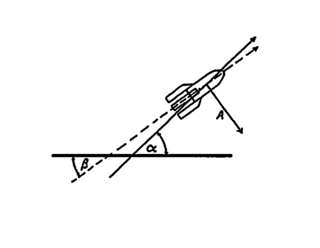 Abbildung 1.1: Die optimale Raketenflugbahn. Um in eine Erdumlaufbahn zu gelangen, muss die Rakete als Folge der Schwerkraft nicht nur gegen ihr eigenes Gewicht, sondern auch gegen den Widerstand der Atmosphäre „ankämpfen“. Oberth berücksichtigte die komplexen Beziehungen zwischen diesen und anderen Faktoren bei der Berechnung des bestmöglichen Fluges der Rakete. Quelle: Hermann Oberth, Wege zur Raumschiffahrt, Oldenbourg, 1929