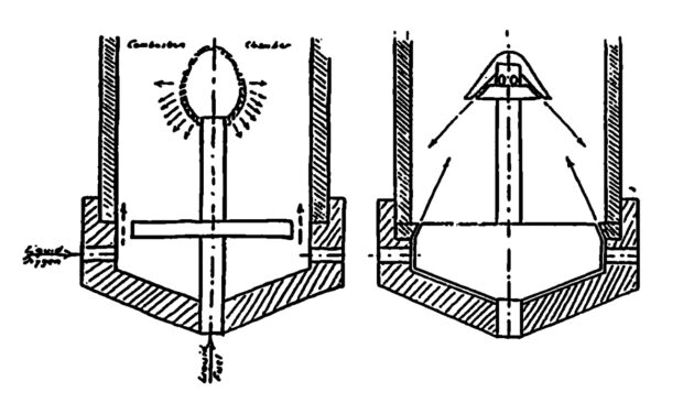 Abbildung 2.1: Entwurf eines Raketenmotors von Arthur Rudolph (1930). Riedel/Valier spritzten den Treibstoff in ihren Raketenmotor nach einer Art „Gießkannenprinzip“ ein, was zu einer ungleichmäßigen Verteilung führte. Es kam zu stellenweiser Überhitzung, der Motor brannte häufig durch, und es entwickelten sich Druckspitzen, die explosionsartige Erschütterungen auslösten. Rudolph verbesserte das Einspritzverfahren nach dem sog. „Lampenschirm“-Prinzip. Damit ließ sich eine gleichmäßigere und besser regelbare Treibstoffzufuhr erreichen. Der flüssige Sauerstoff strömte von der unteren Wand zur Mitte der Brennkammer. Das Prinzip wurde für die ersten Raketenmotoren der Wehrmacht beibehalten. Quelle: Arthur Rudolph