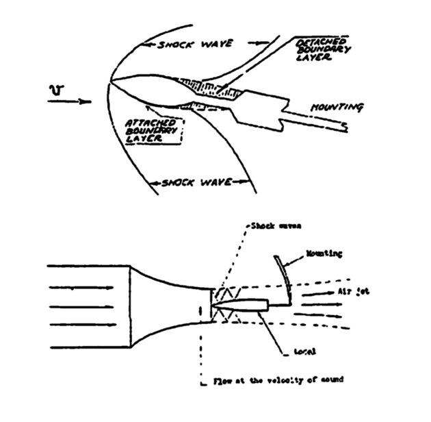 Abbildung 6.1: Ergebnisse von Dr. Hermanns Windkanalexperimententen. Beim Verhör durch Dr. Zwicky und ein Team amerikanischer Wissenschaftler skizzierte Dr. Hermann Ergebnisse seiner Versuche im Überschall-Windkanal in Peenemünde. Bild: Fritz Zwicky, Report on Certain Phases of War Research in Germany, 1945